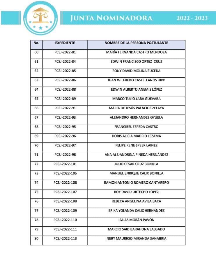 Listado de postulaciones admitidas y por subsanar